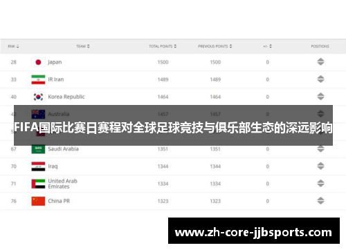 FIFA国际比赛日赛程对全球足球竞技与俱乐部生态的深远影响